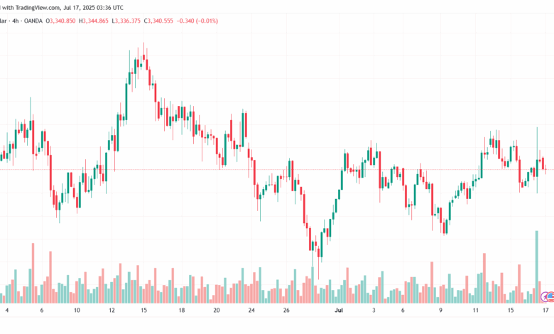 تحليل الذهب-XAUUSD-17-7-2025