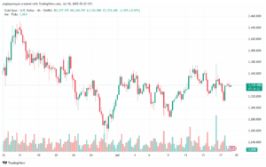 تحليل الذهب-XAUUSD-18-7-2025