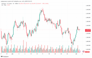 تحليل الذهب-XAUUSD-2-7-2025