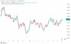 تحليل الذهب-XAUUSD-21-7-2025