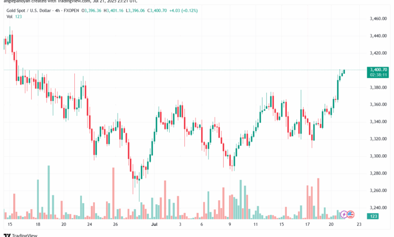 تحليل الذهب-XAUUSD-22-7-2025