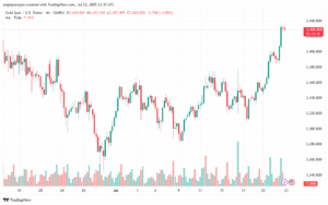 تحليل الذهب-XAUUSD-223-7-2025