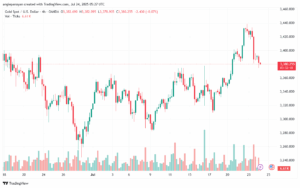 تحليل الذهب-XAUUSD-24-7-2025