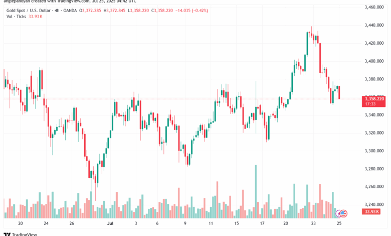 تحليل الذهب-XAUUSD-25-7-2025