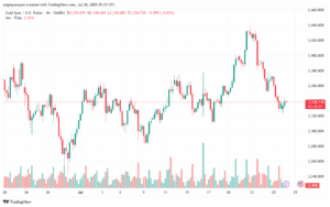 تحليل الذهب-XAUUSD-28-7-2025