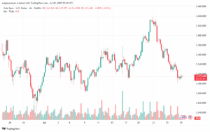 تحليل الذهب-XAUUSD-29-7-2025