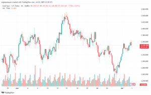 تحليل الذهب-XAUUSD-3-7-2025