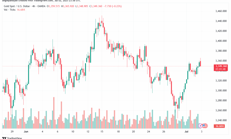 تحليل الذهب-XAUUSD-3-7-2025