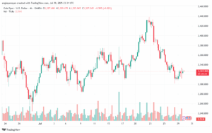 تحليل الذهب-XAUUSD-30-7-2025