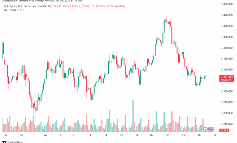 تحليل الذهب-XAUUSD-30-7-2025