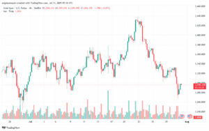 تحليل الذهب-XAUUSD-31-7-2025