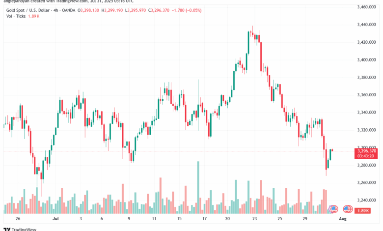 تحليل الذهب-XAUUSD-31-7-2025