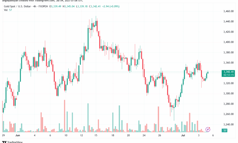 تحليل الذهب-XAUUSD-4-7-2025