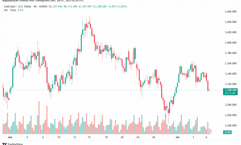 تحليل الذهب-XAUUSD-7-7-2025