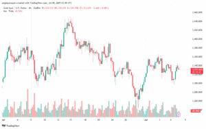 تحليل الذهب-XAUUSD-8-7-2025