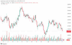 تحليل الذهب-XAUUSD-9-7-2025