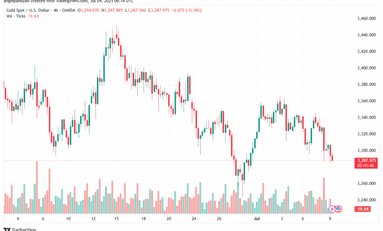 تحليل الذهب-XAUUSD-9-7-2025