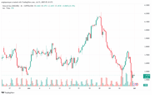 تحليل الغاز الطبيعي NATURAL GAS 1-7-2025
