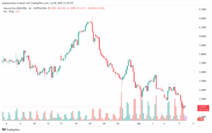 تحليل الغاز الطبيعي NATURAL GAS 10-7-2025