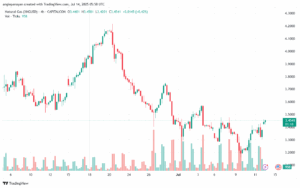 تحليل الغاز الطبيعي NATURAL GAS 14-7-2025