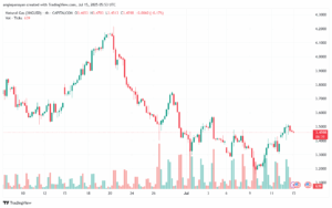 تحليل الغاز الطبيعي NATURAL GAS 15-7-2025