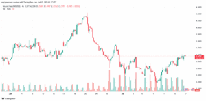 تحليل الغاز الطبيعي NATURAL GAS 17-7-2025