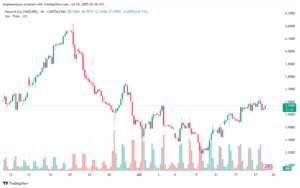 تحليل الغاز الطبيعي NATURAL GAS 18-7-2025