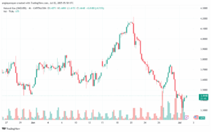 تحليل الغاز الطبيعي NATURAL GAS 2-7-2025
