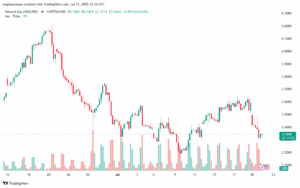 تحليل الغاز الطبيعي NATURAL GAS 22-7-2025
