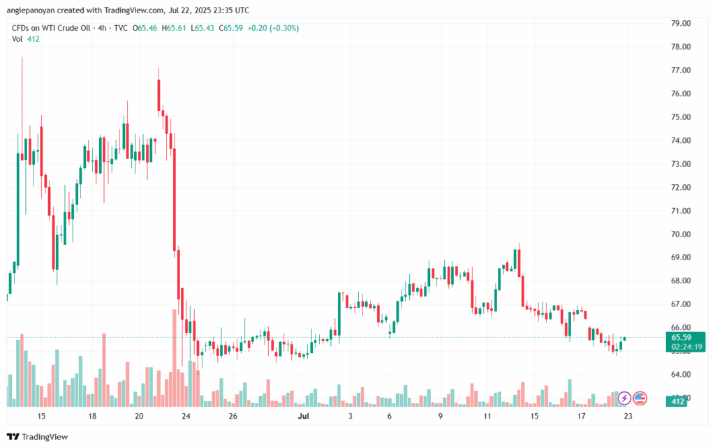 تحليل الغاز الطبيعي NATURAL GAS 23-7-2025