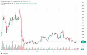 تحليل الغاز الطبيعي NATURAL GAS 23-7-2025