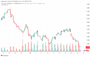تحليل الغاز الطبيعي NATURAL GAS 24-7-2025