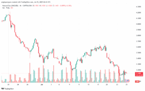 تحليل الغاز الطبيعي NATURAL GAS 25-7-2025