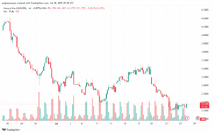 تحليل الغاز الطبيعي NATURAL GAS 28-7-2025