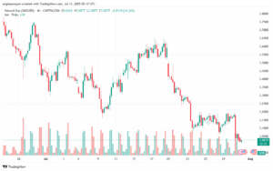 تحليل الغاز الطبيعي NATURAL GAS 31-7-2025