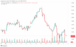 تحليل الغاز الطبيعي NATURAL GAS 4-7-2025