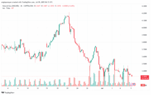 تحليل الغاز الطبيعي NATURAL GAS 9-7-2025