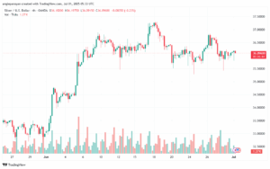 تحليل الفضة 1-7-2025 SILVER XAGUSD