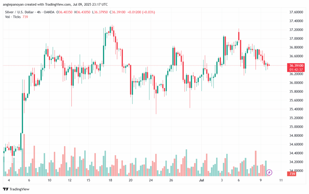 تحليل الفضة 10-7-2025 SILVER XAGUSD