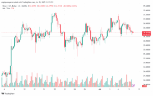 تحليل الفضة 10-7-2025 SILVER XAGUSD