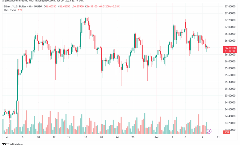 تحليل الفضة 10-7-2025 SILVER XAGUSD