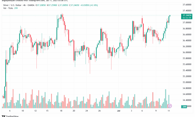 تحليل الفضة 11-7-2025 SILVER XAGUSD