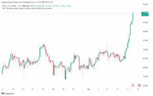 تحليل الفضة 14-7-2025 SILVER XAGUSD