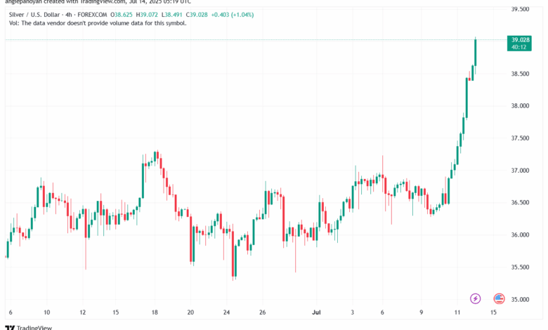 تحليل الفضة 14-7-2025 SILVER XAGUSD