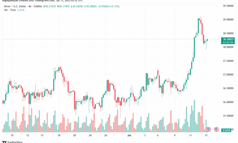 تحليل الفضة 15-7-2025 SILVER XAGUSD
