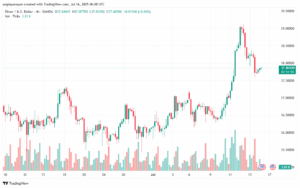 تحليل الفضة 16-7-2025 SILVER XAGUSD