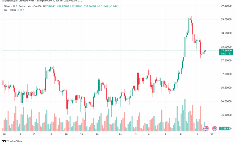 تحليل الفضة 16-7-2025 SILVER XAGUSD