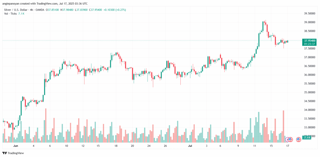 تحليل الفضة 17-7-2025 SILVER XAGUSD
