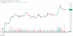 تحليل الفضة 17-7-2025 SILVER XAGUSD