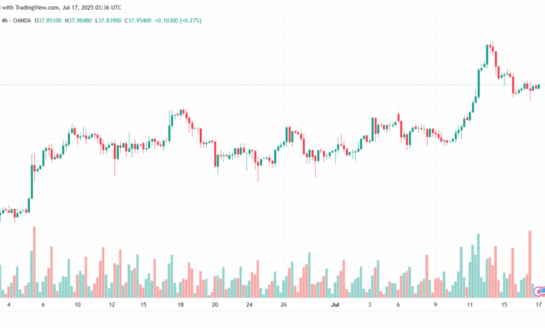 تحليل الفضة 17-7-2025 SILVER XAGUSD